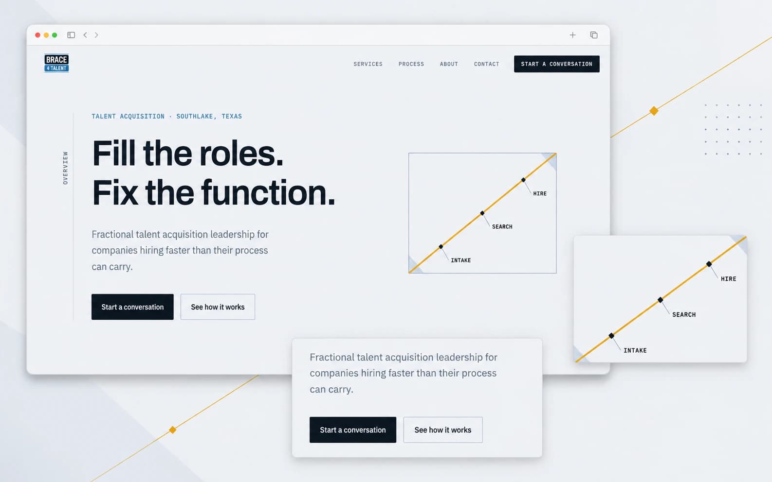 Brace4Talent website presentation with the headline Fill the roles. Fix the function. and an intake, search and hire diagram